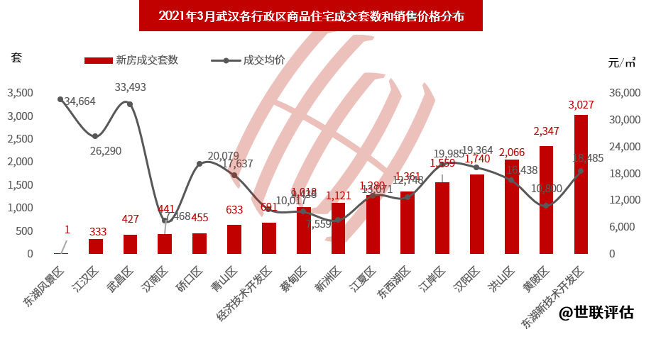 2021武汉第一季度gdp(2)