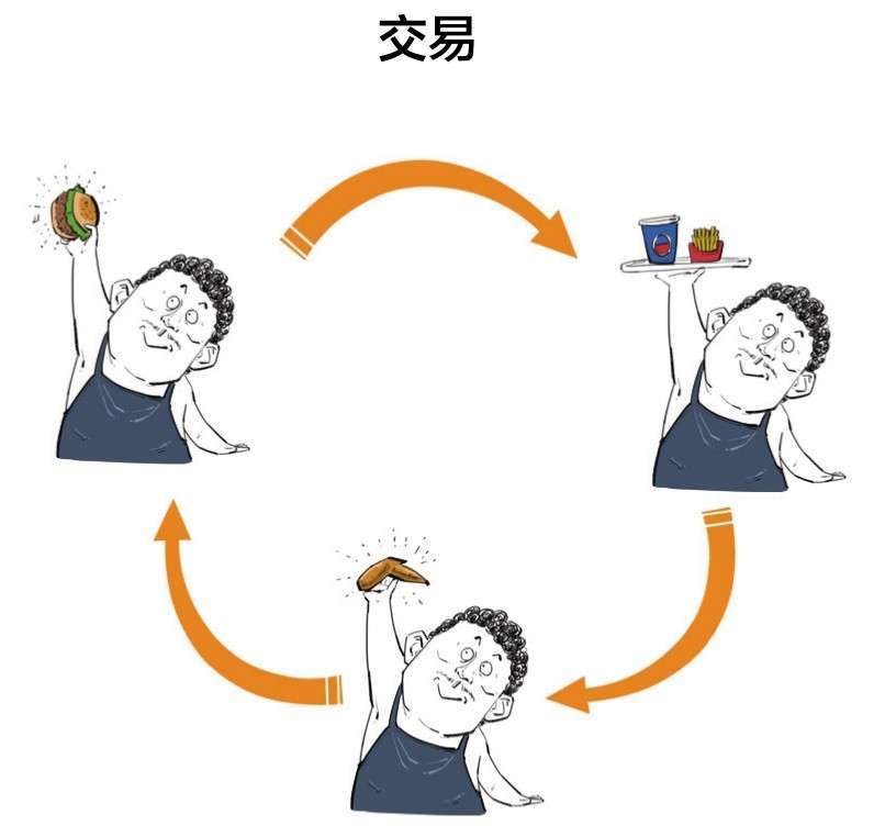 几分钟漫画经济学几分钟漫画让你爱上阅读经济学