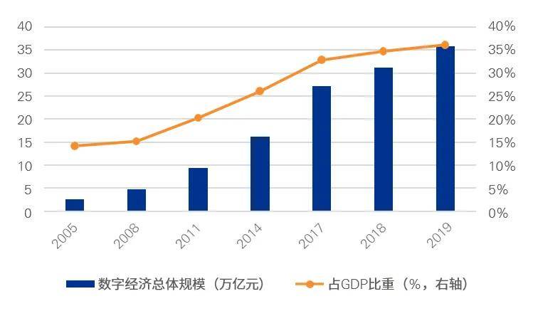 东西湖区十四五gdp目标_福建各市十四五GDP目标公布 最具雄心的不是福州,而是这座城市(3)