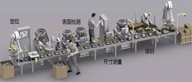 什么是机器视觉 513ab65bf5e444009fbcc215f873ee98.jpeg