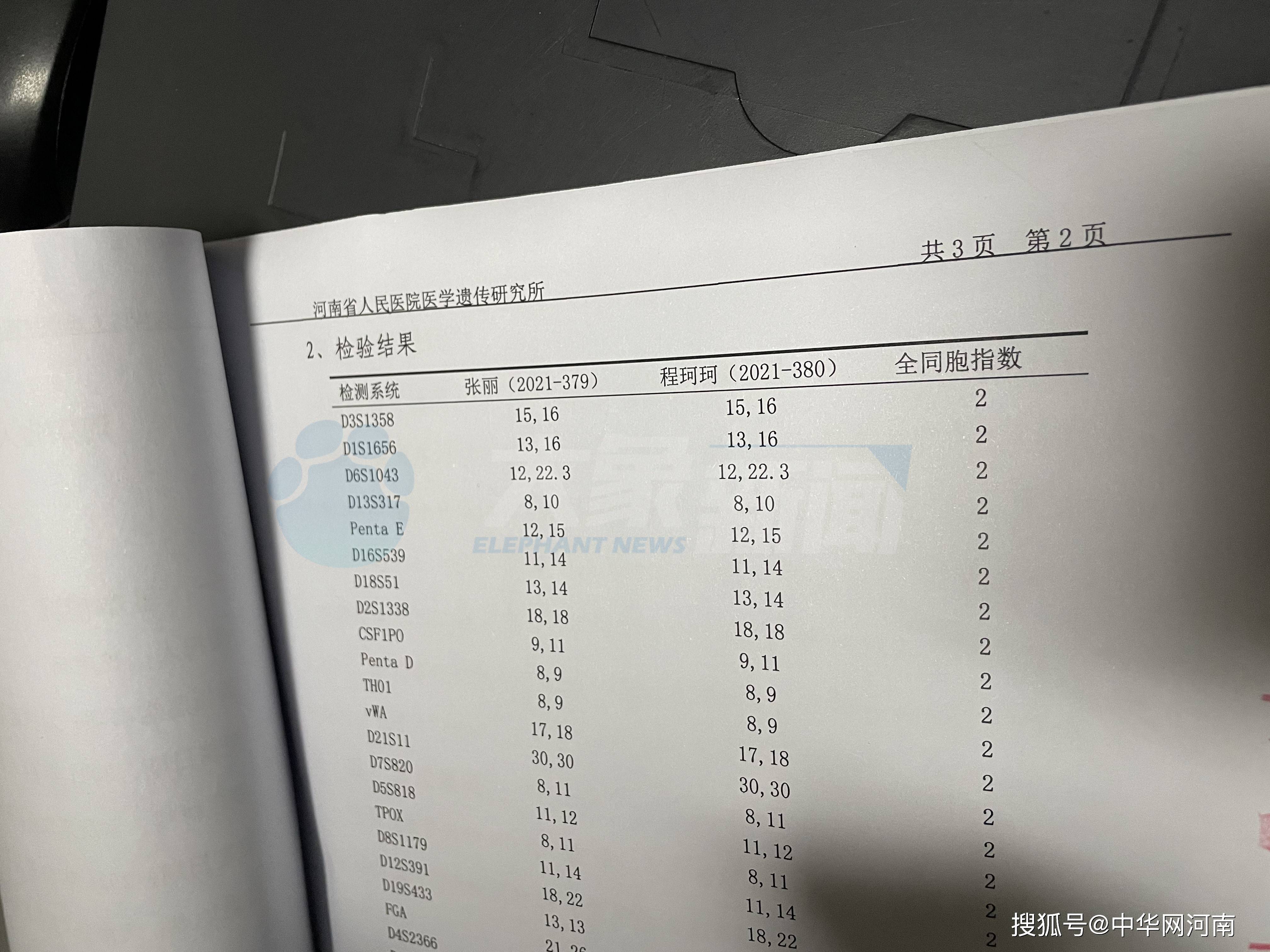 搜狐
