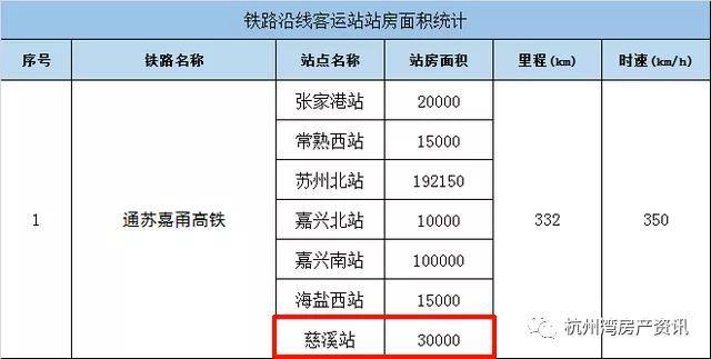 一級樞紐站臺面積30000㎡通蘇嘉甬高鐵慈溪站建築設計概念方案開始