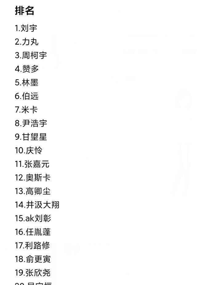 曝创4淘汰名单利路修顺利晋级好声音冠军无奈沦为炮灰