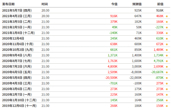 非农人口比重_山东省城镇地区就业现状与劳动力供求变动趋势(2)