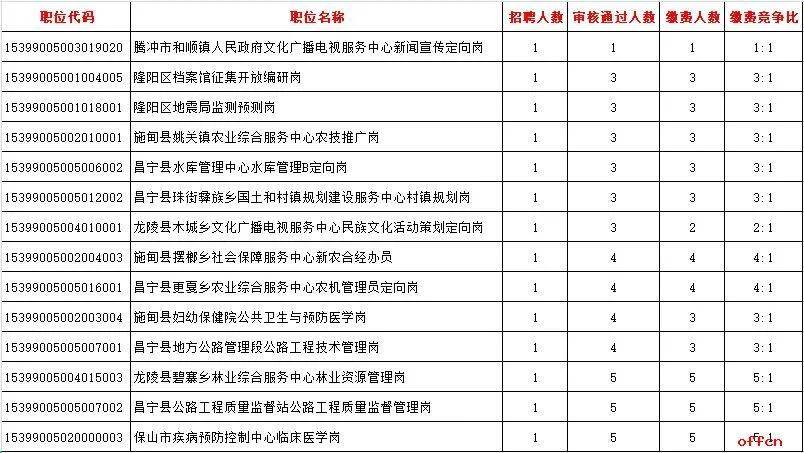 隆阳区人口数据_保山市隆阳区(3)