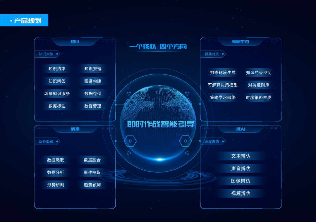 观点摄星智能创始人兼ceo杨理想对军事智能化发展的新构想