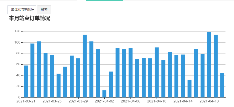 洗车gdp(2)