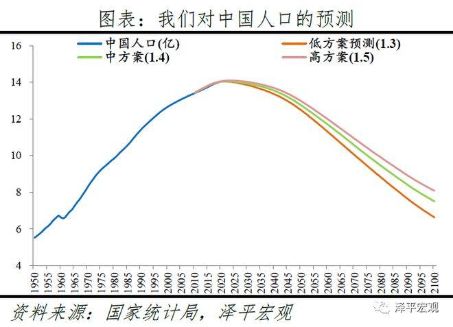 中国人口断崖已形成_呼和浩特半价买房背后,高质量人才的刚需,更现实的原因