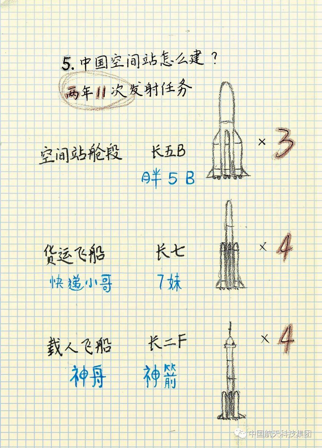 空间站|“天和”核心舱发射成功！气象人如何“保护”它？