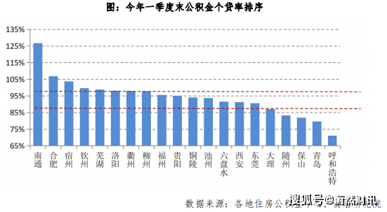 13五规划是否设定了GDP指标_分析一座城市房价划不划算,我只用一个指标(3)