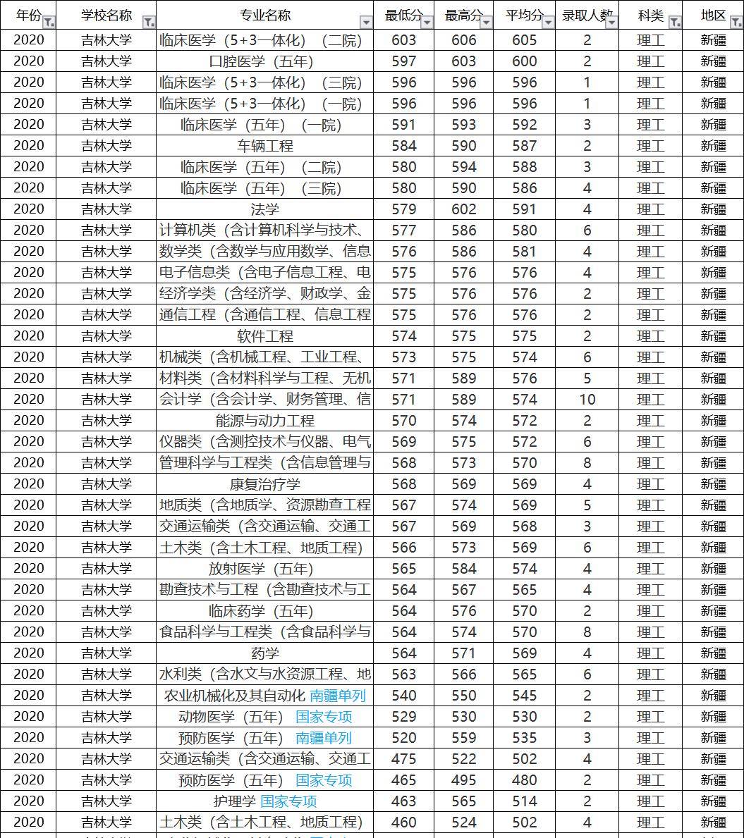专业录取排名_录取通知书