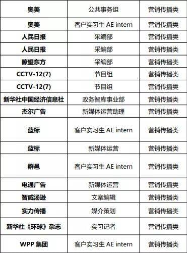 市场营销研究生排名_计算机研究生全国排名(2)
