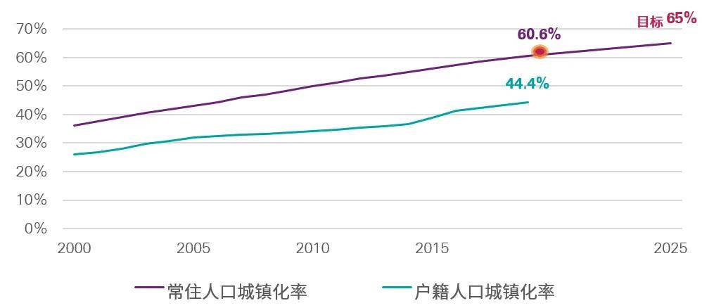 十四五规划GDP量化指标_发改委回应未来五年GDP增速不设量化指标 并不意味着不要经济增速(3)