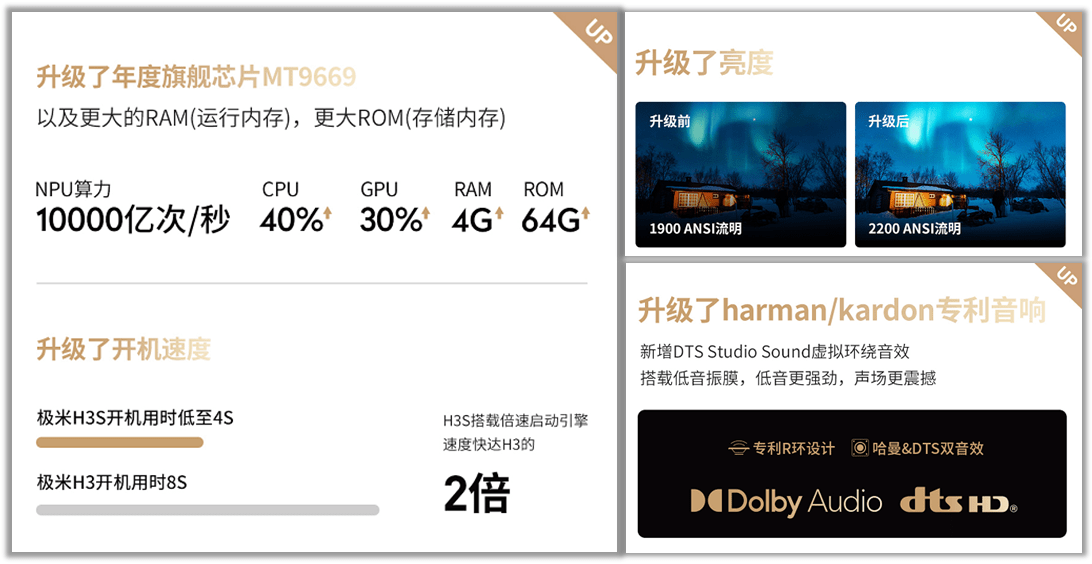 幕布|极米H3S专注打造视听盛宴，AI加持开启智能投影新时代