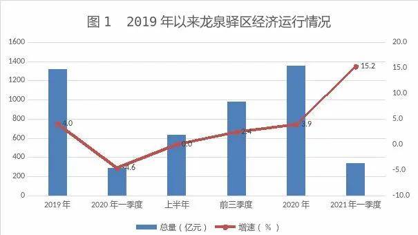 一季度GDP经济数据