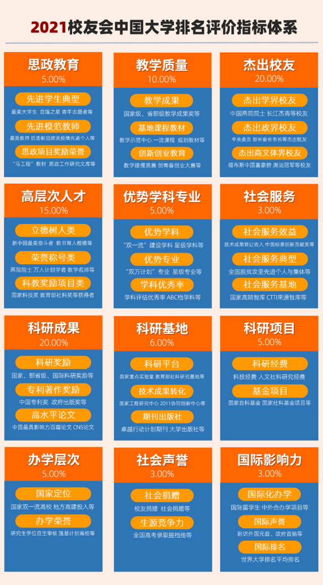 2021校友会华中地区非双一流大学排名，武汉科技大学第一