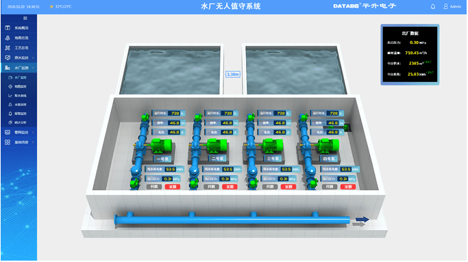 水泵|自来水厂自动化控制系统及安防监控系统建设