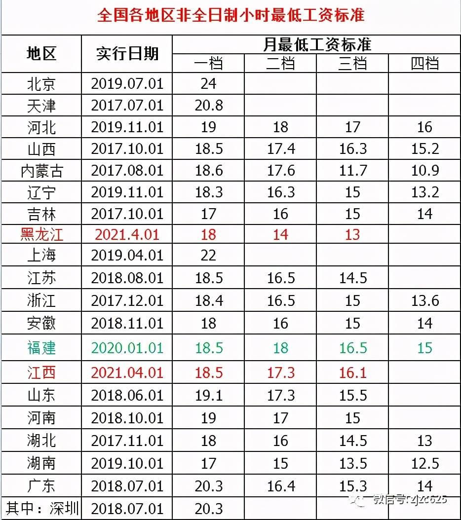 全国各市人口排名2021_2021年湖南省各市人口老龄化排名(3)