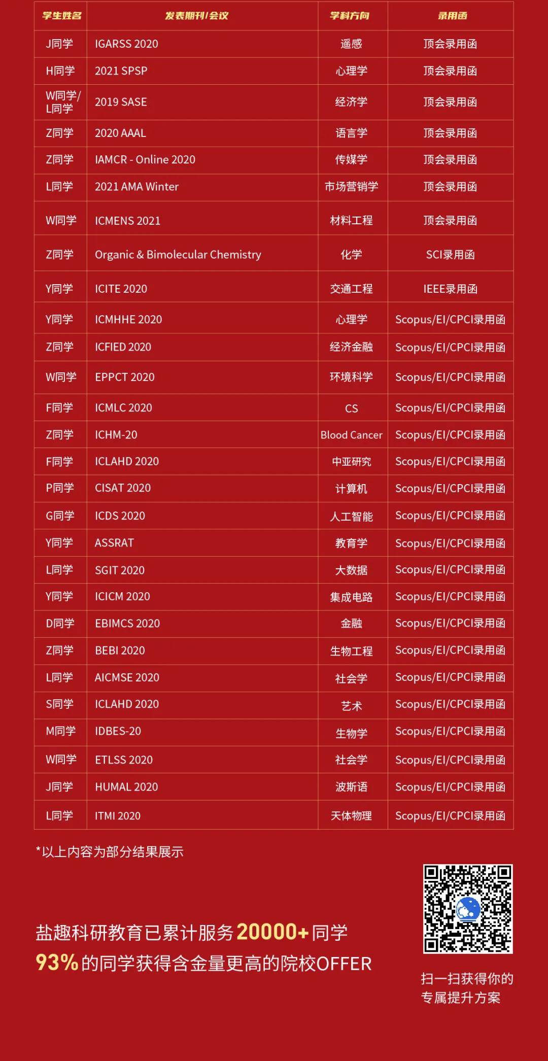 菲利克斯|从火箭上扔牛排，落地几分熟？