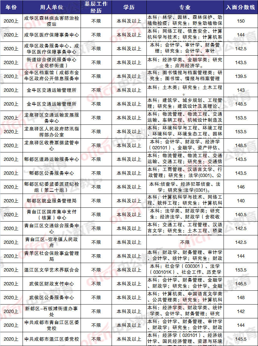 成都人事考試_成都人事考試_成都人事考試