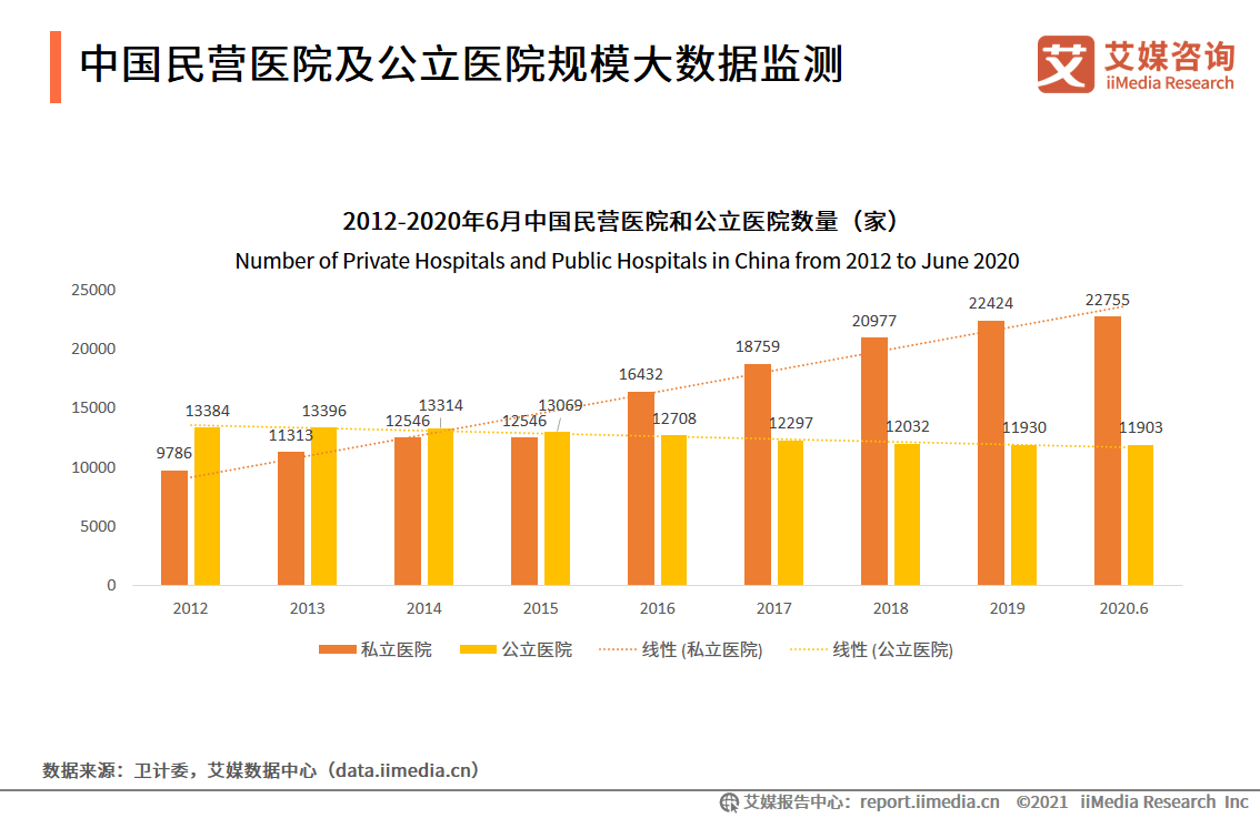 查询我国2021-2021年GDP数据_2021年中国数据中心行业发展现状分析 市场收入保持高速增长