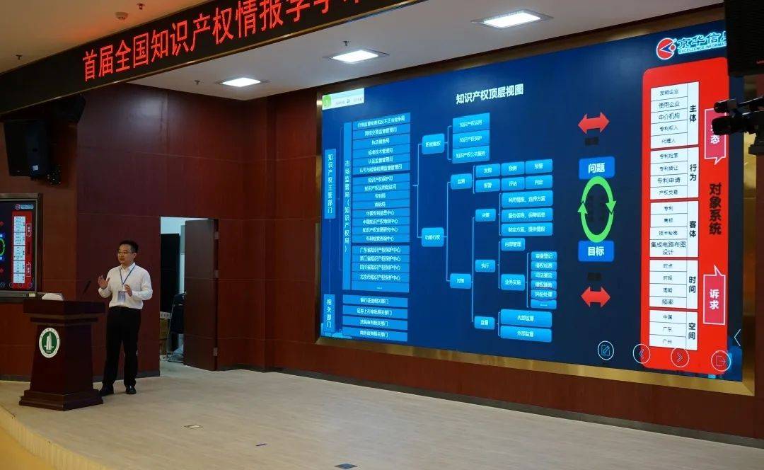 服务|人工智能与知识产权高峰论坛丨基于领域知识工程，京华信息用AI赋能产业创新链