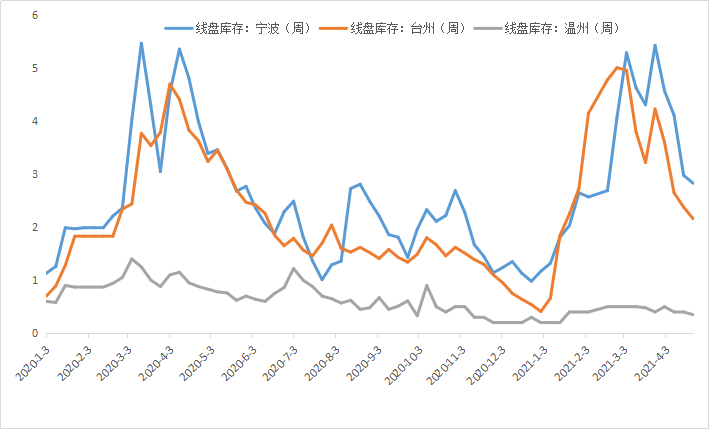 甬台温gdp