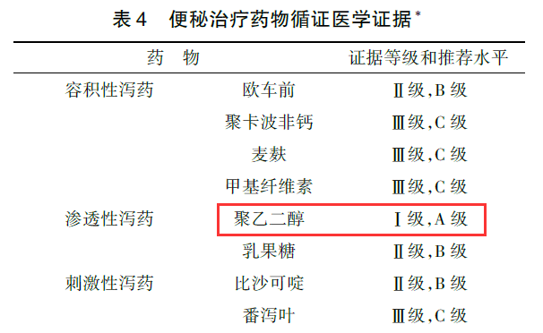 结肠蠕动慢怎么办