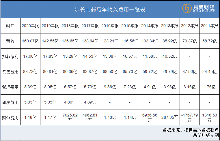 步长制药疑“带金销售”5122万 遭财政部点名批评(图3)