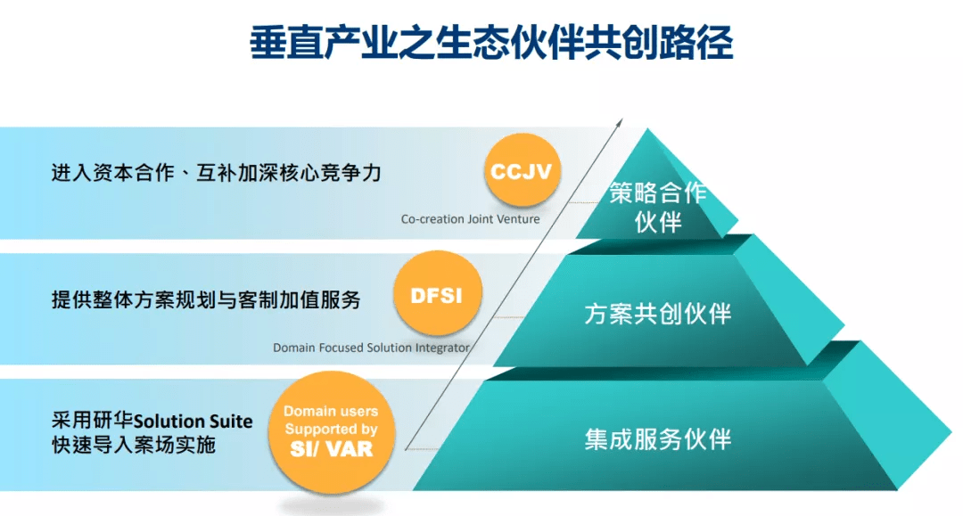 中关村物联网产业联盟 IoT物联网周讯速递 十一
