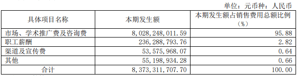 步长制药疑“带金销售”5122万 遭财政部点名批评(图1)