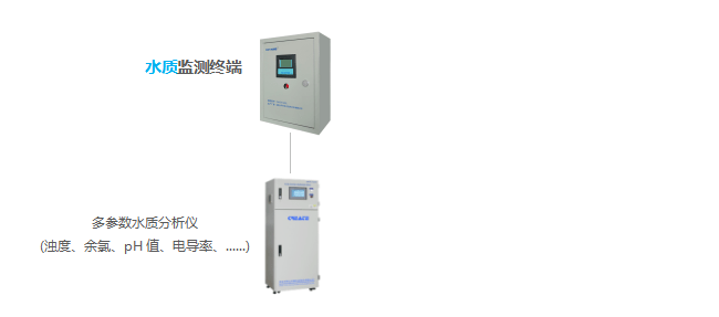 系统|智慧水厂系统解决方案