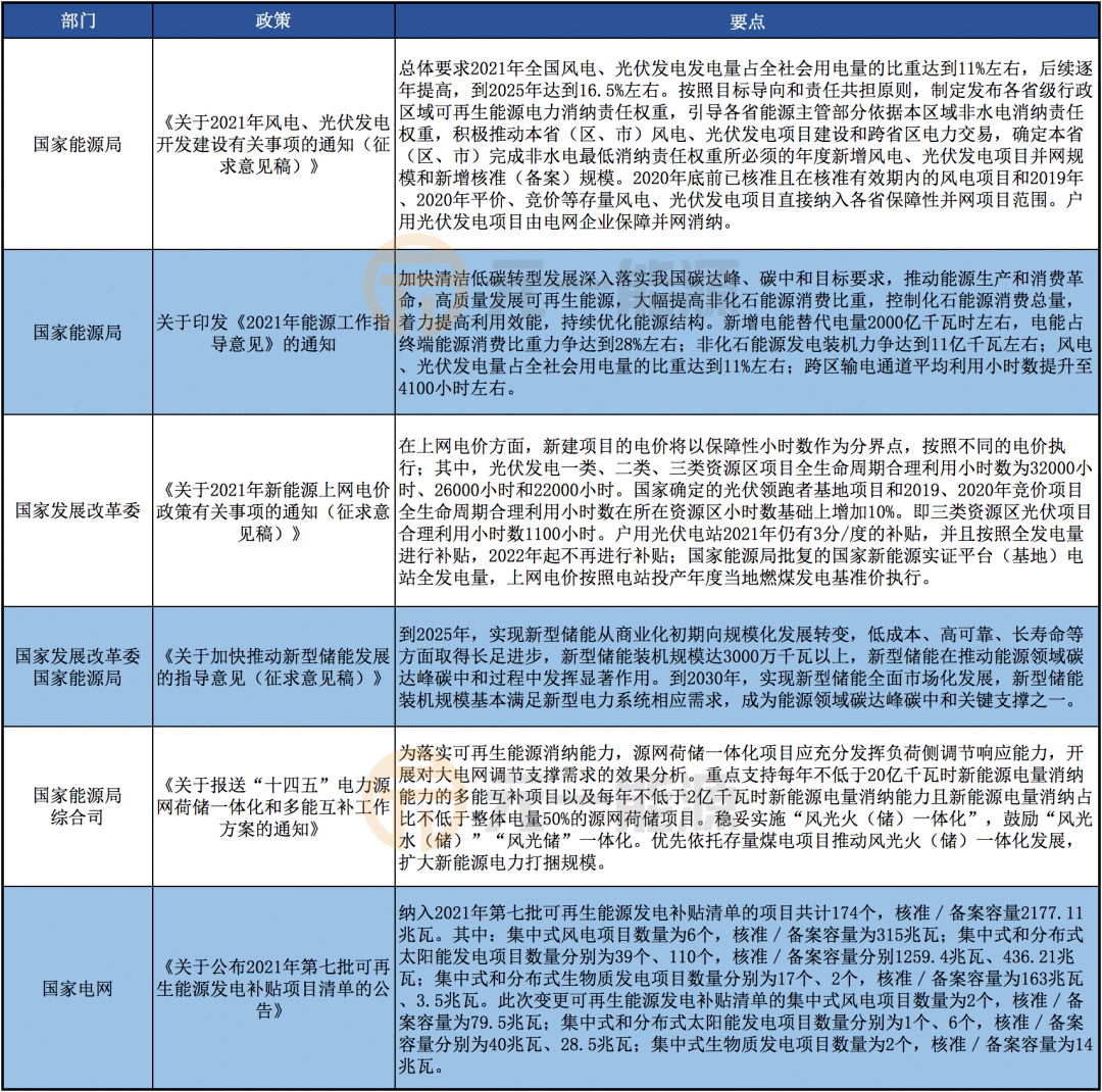 上海市人口于计划生育条例_上海市人口密度分布图(2)