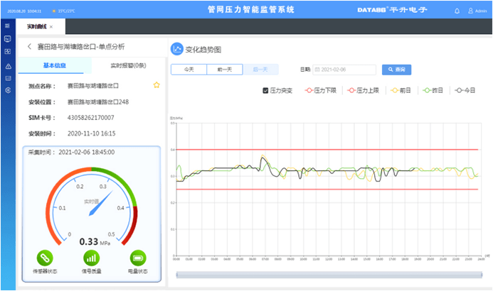 报表|管网压力智能控制系统、输水管网安全运行管理系统
