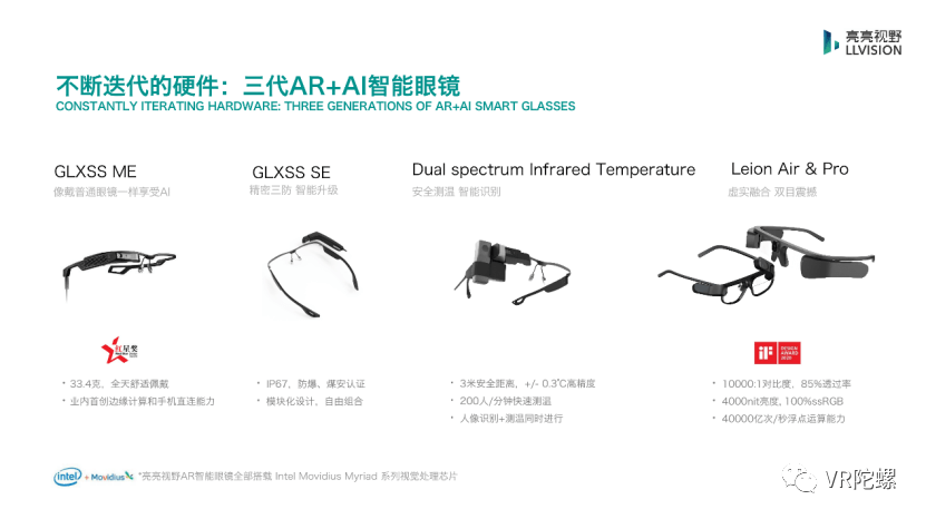 出貨超3萬臺，去年營收1.2億的國產AR眼鏡，在B端市場如何前行的 科技 第2張