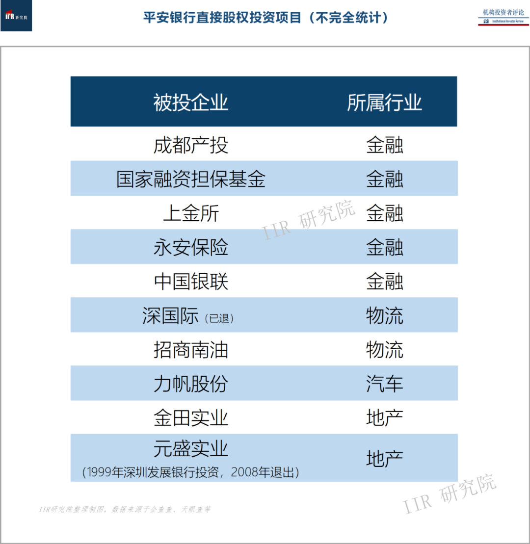 平安保险系股权投资特征分析