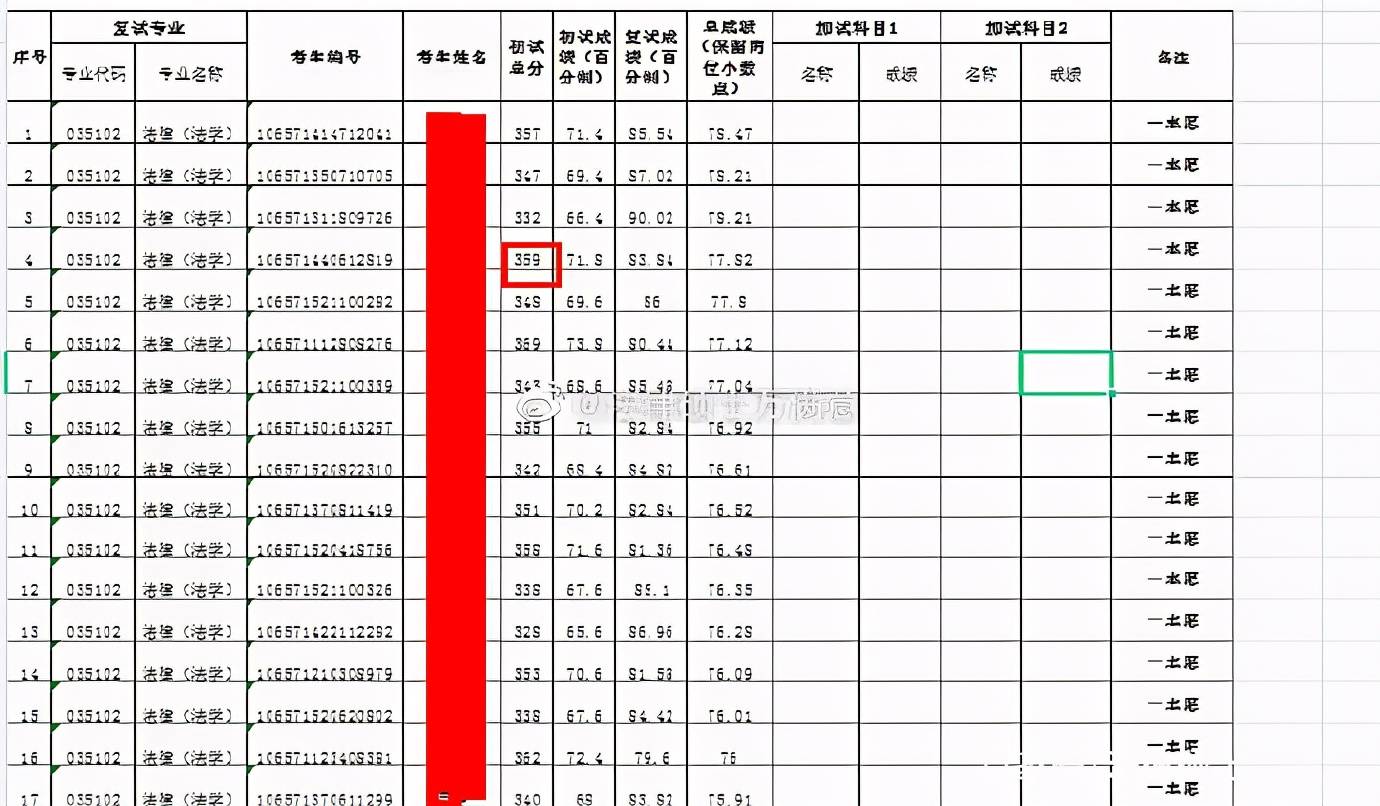 南京理工大学近年对贵州考生招收分数_贵州大学分数线_2014贵州高考分数排名