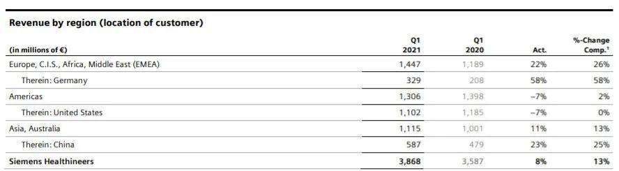 疫情|IVD四巨头2021Q1财报：雅培暴涨近120%，中国市场成全球引擎