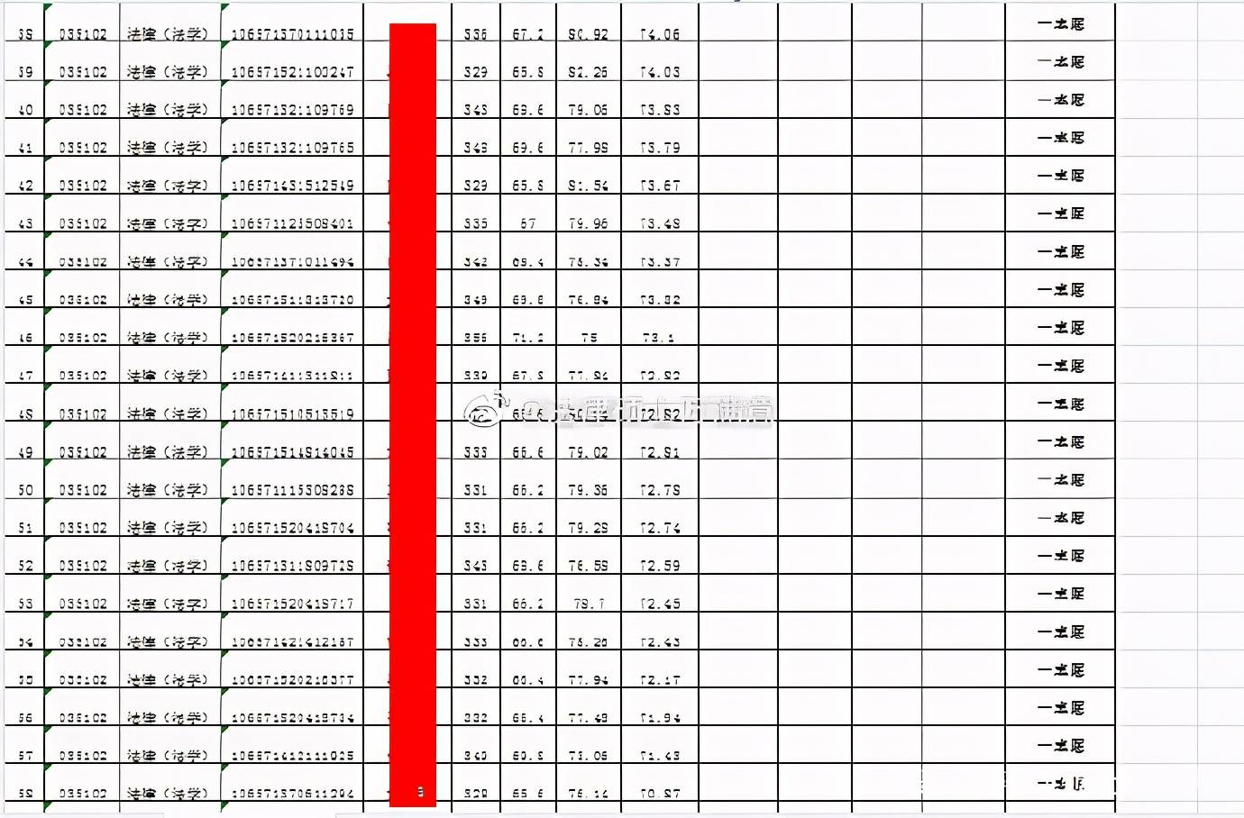 2014贵州高考分数排名_南京理工大学近年对贵州考生招收分数_贵州大学分数线