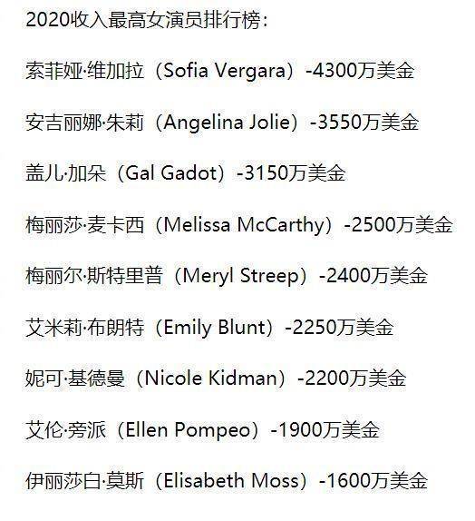 演员收入排行榜_艺人综合收入排行榜,郑爽6.4亿不算多,前10名最低“两爽(2)