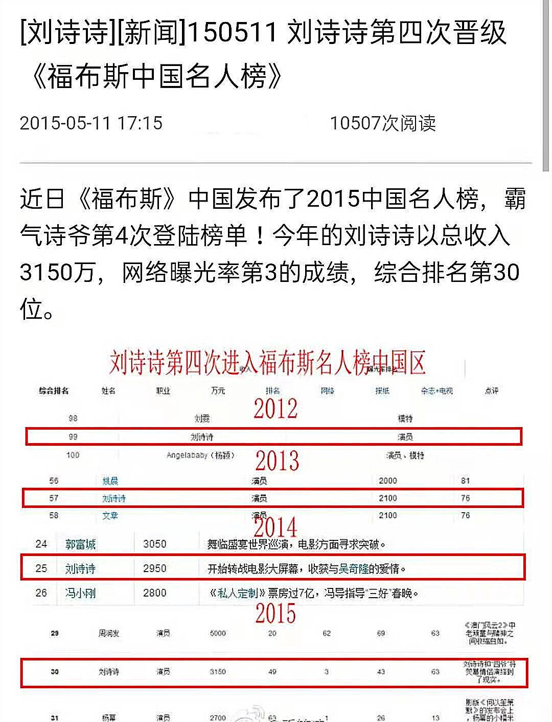 曲谱瑞林会使人发胖吗(2)