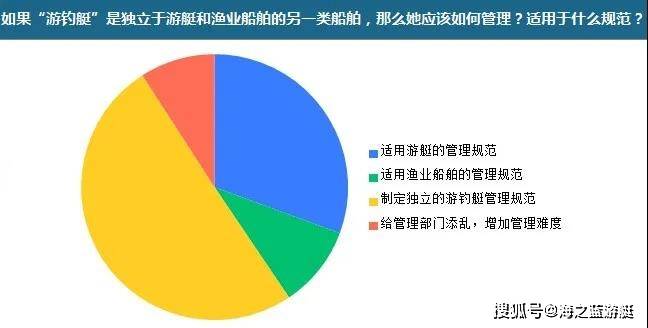 钓鱼人口_美 这样的地方是专门为钓鱼人所准备的吧,网友 带女朋友是败笔