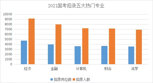 巴黎人口2021总人数_我为什么劝你趁早备考2021年初级会计