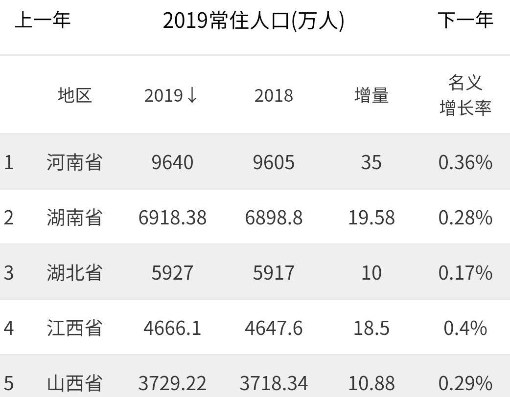 2019年南昌城市常住人口_南昌城市图片(2)