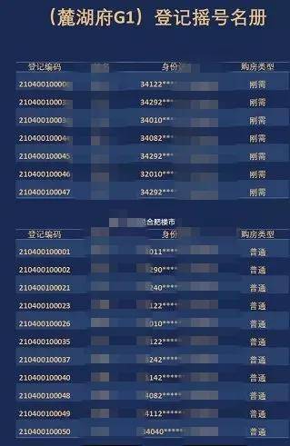 新政下合肥降温！首批摇号登记，最少报名仅3人！楼盘人气打回原形…