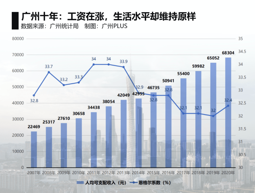 广州人均可支配_广州人喝早茶图片