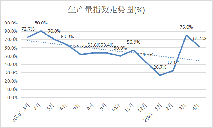 建筑业Gdp两项指标_建筑业带动GDP(3)