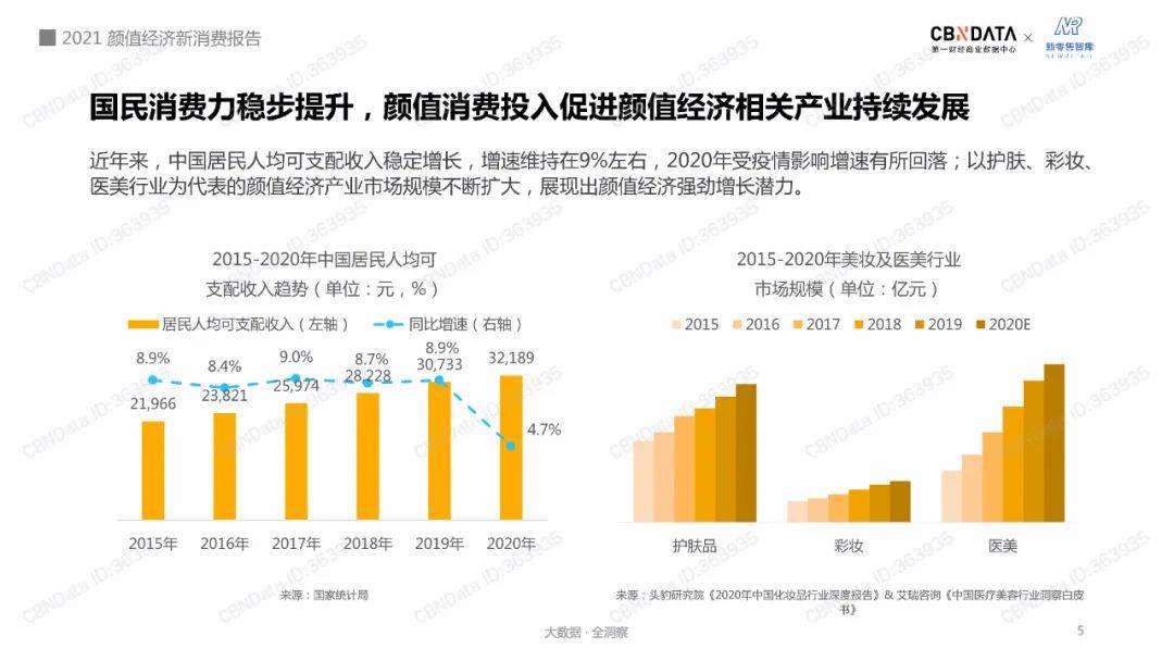 2021南京经济总量排名_南京活闹鬼排名照片(3)