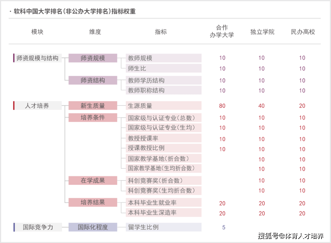 九州大学世界排名_世界排名前100的大学(2)