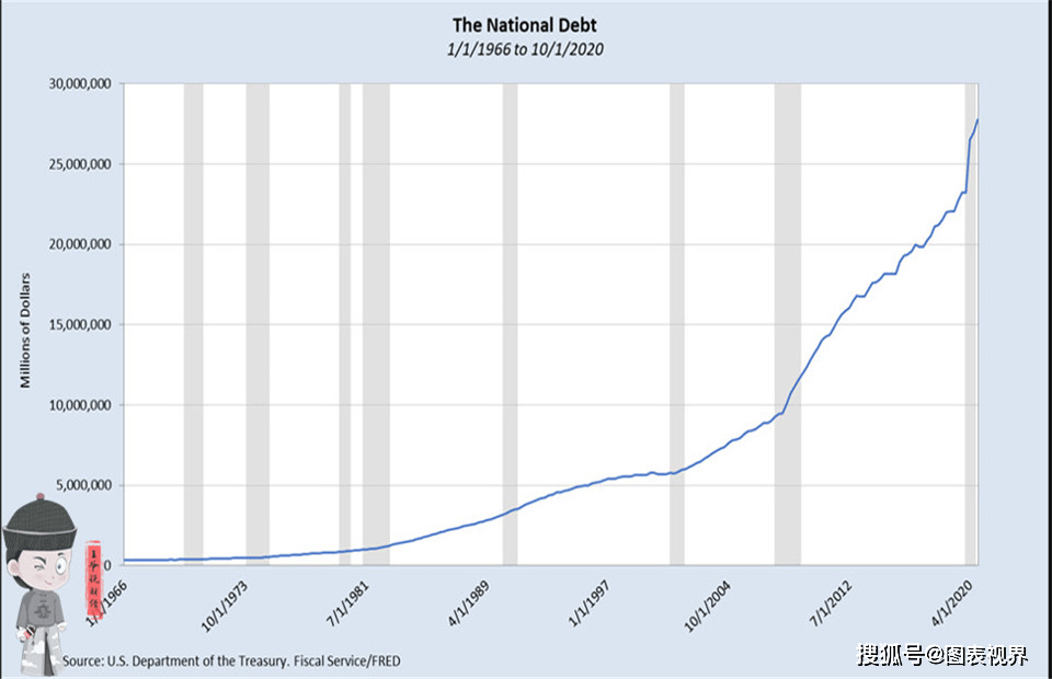 洪湖2029gdp_低利率能化解美国的债务问题吗